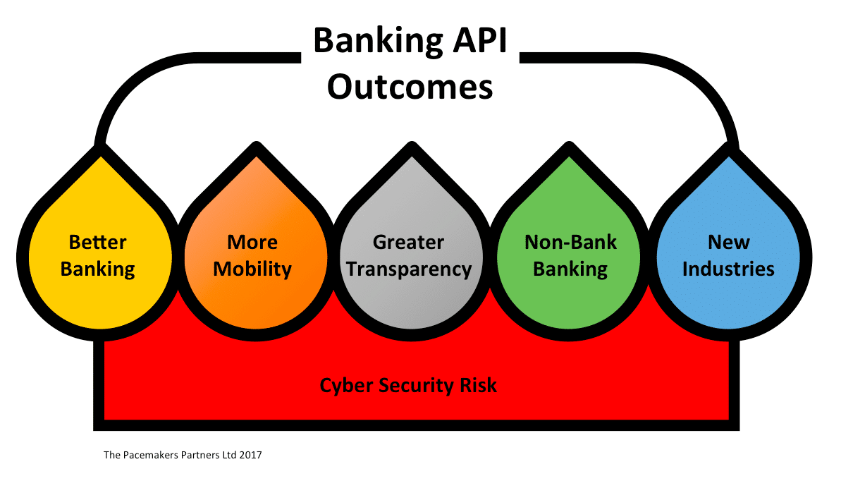 Open banking – is data the new currency?