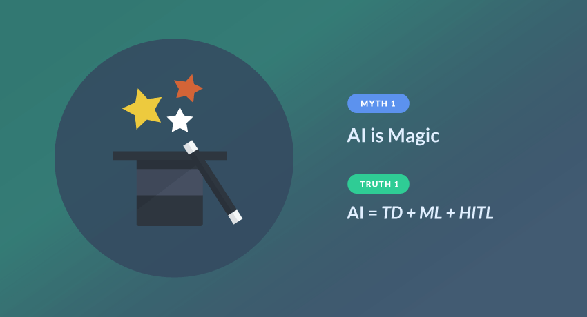 The 7 Myths of AI | 7wData