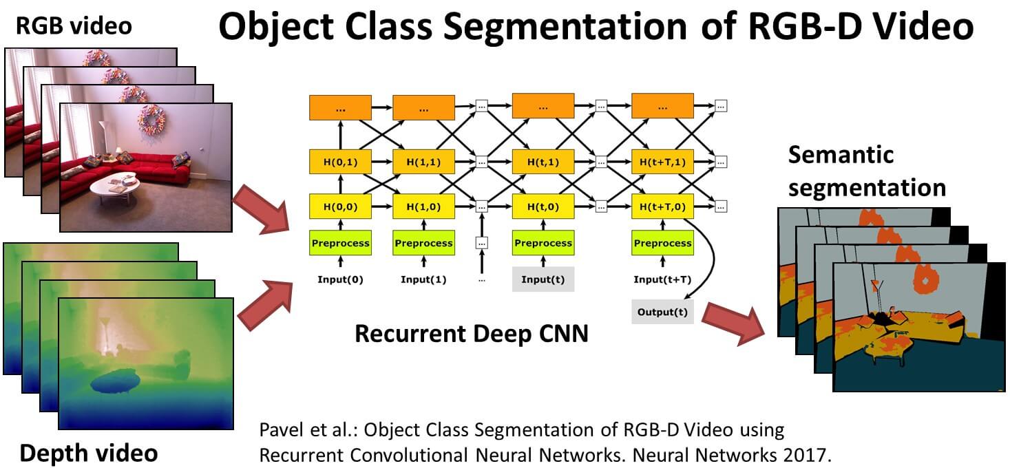 Cognitive Robotics Learning Environment Perception
