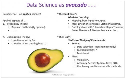 The Core of Data Science