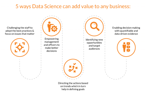 Driving Digital Transformation with Data Science as a Service
