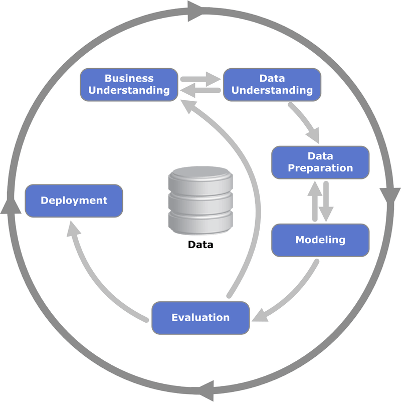 5 Reasons That Business Intelligence on Hadoop Projects Fails