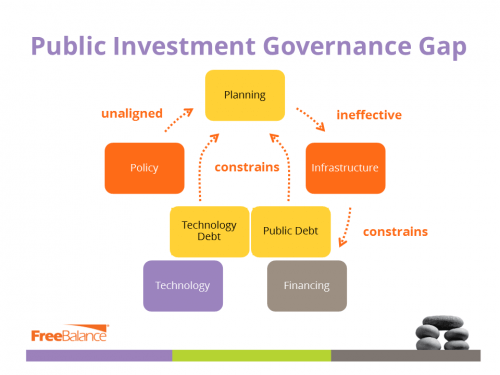 What is the Smart City Governance Gap?