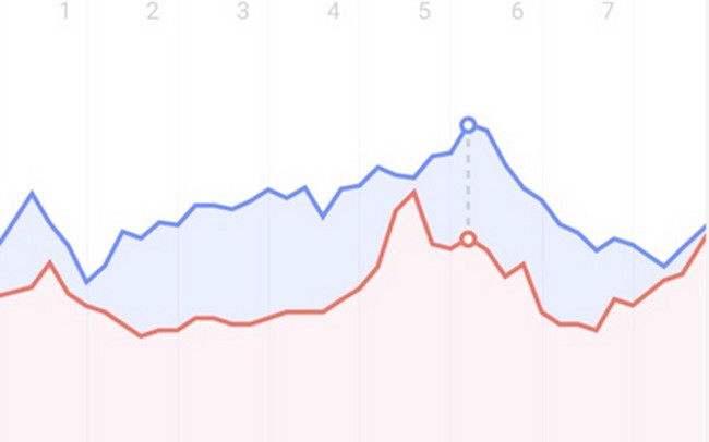 Data Analytics Visualization for the People