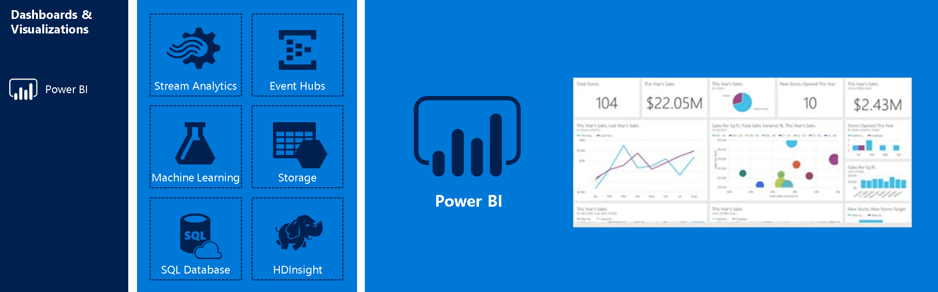 5 Common Challenges to Building BI in the Cloud