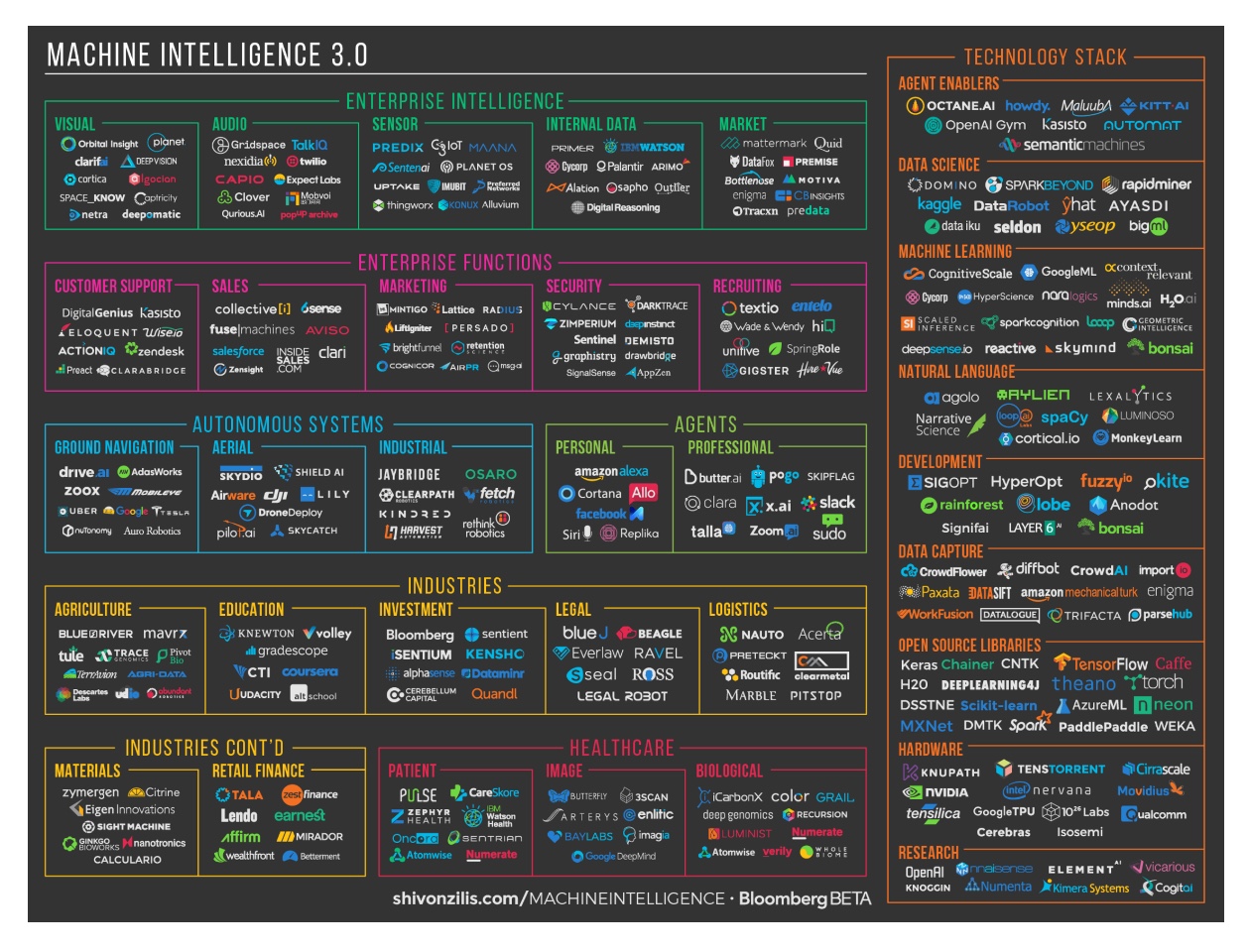 Real Questions About Artificial Intelligence in Education