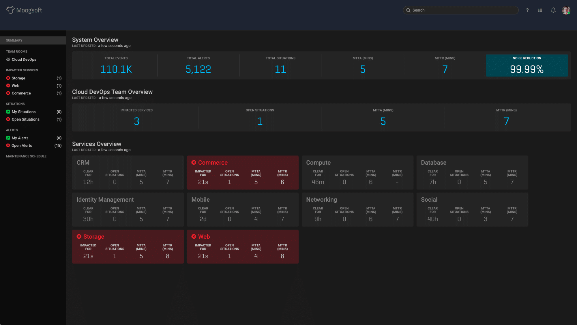 The Growing Role of Machine Learning in Monitoring
