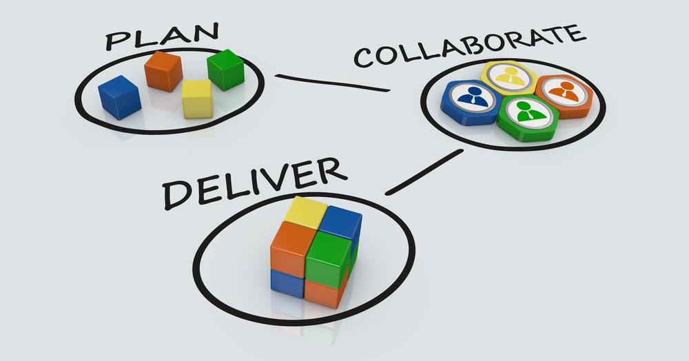 Five Questions Transformational Leaders and PMOs Should Address When Driving Digital