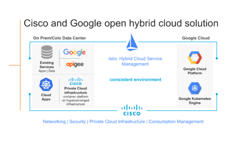 Enabling Breakthrough Open Hybrid Cloud Innovation
