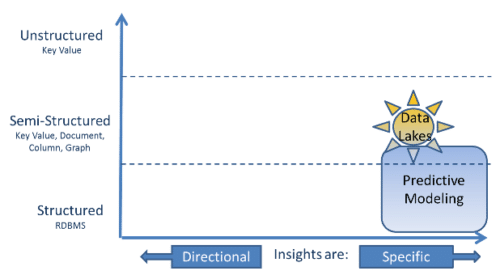 How NoSQL Fundamentally Changed Machine Learning | 7wData