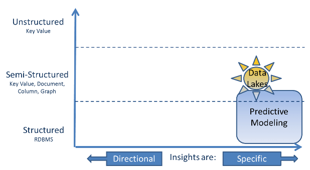 How NoSQL Fundamentally Changed Machine Learning