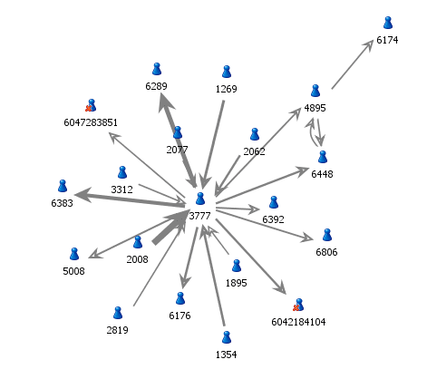An Introduction to Social Network Analysis 7wData