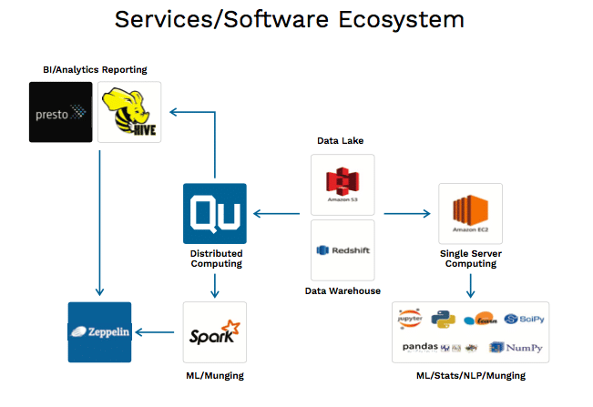 techknit future fast
