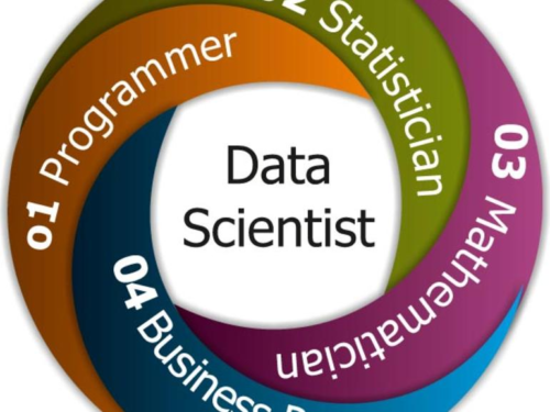 How to build a data science team