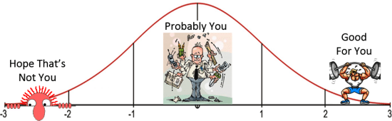 Some Thoughts on Mid Career Switching Into Data Science
