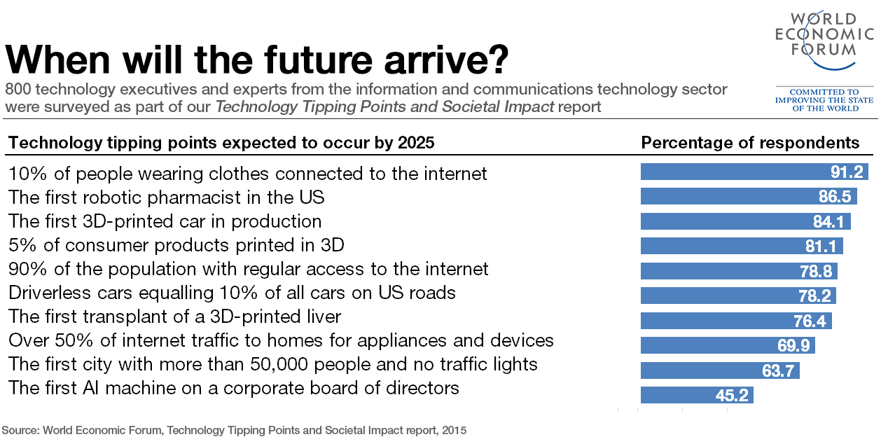 How will the digital revolution transform the energy sector?
