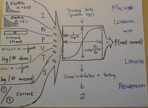 16 analytic disciplines compared to data science