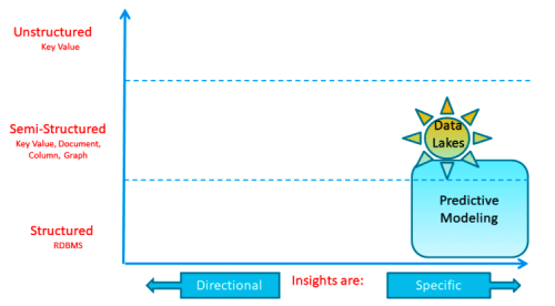 Data or Algorithms – Which is More Important?