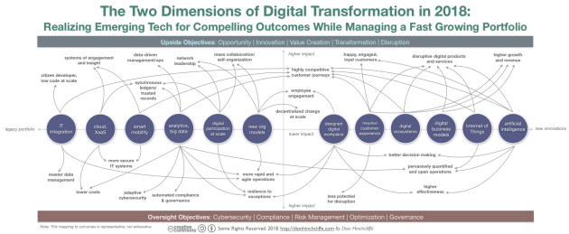 Digital Transformation in 2018: Sustainably Delivering on the Promise at Scale