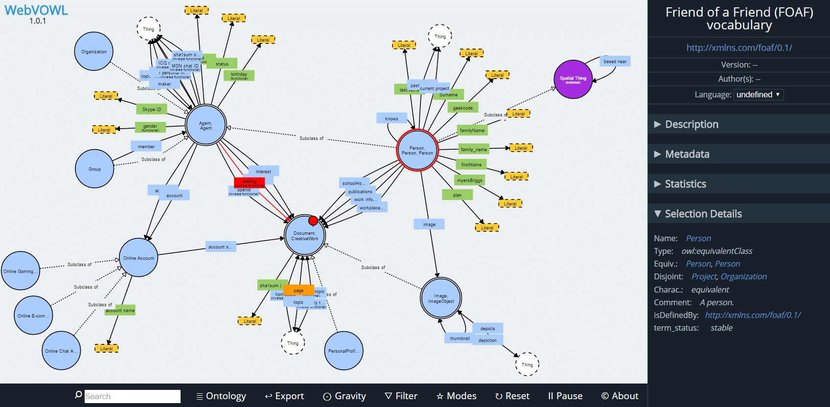 Web based Visualization of Ontologies