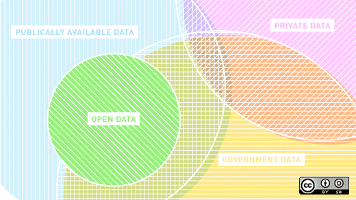 Being open about data privacy