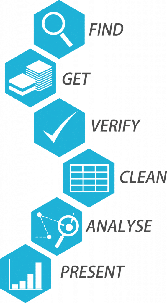 Data Socialization – Fostering a Data Culture