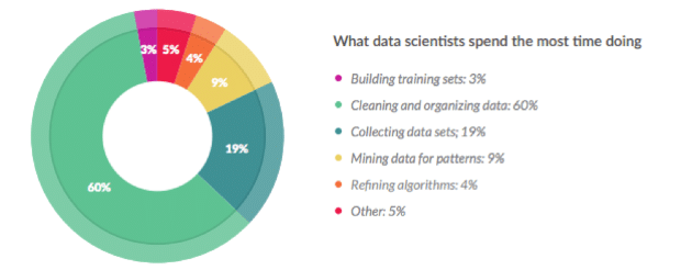 AI Has A Big (Data) Problem