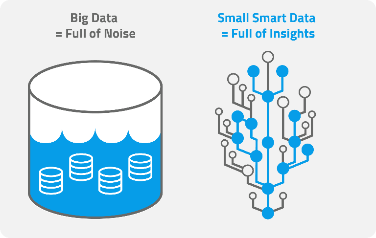 Minimal Viable Prediction: Is Big Data Dead?