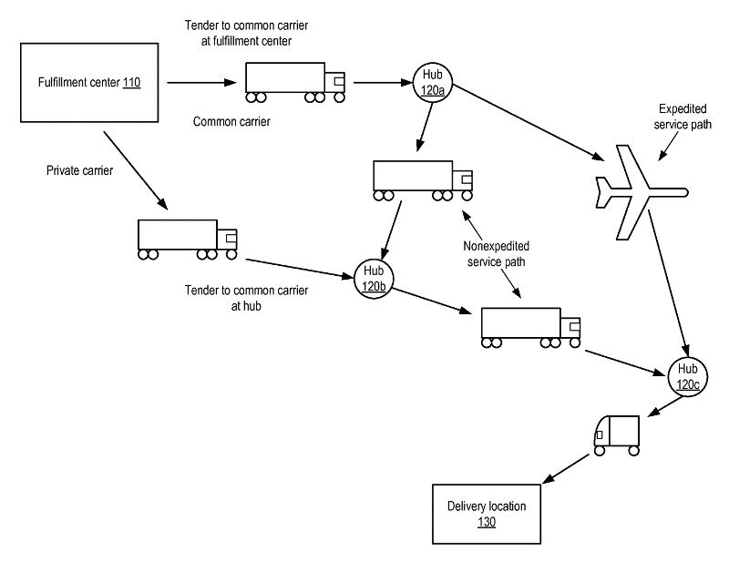 How data science can improve retail