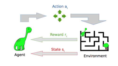 What’s hot in AI: Deep reinforcement learning