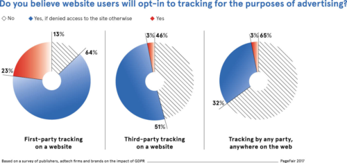 GDPR: Website tracking rules will challenge third-party data market
