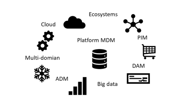 The Disruptive Master Data Management Solutions List