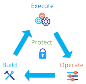 DataOps: Applying DevOps to Data