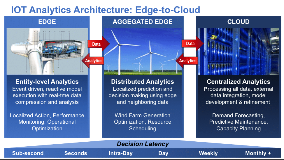 Tomorrow’s Digital Transformation Battles Will Be Fought at the Edge
