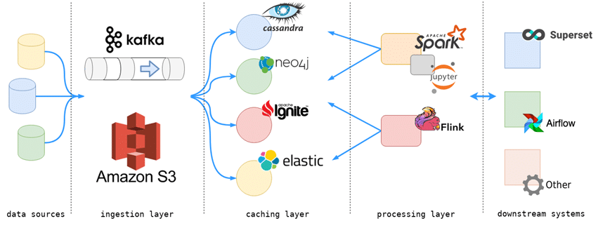 Data Lake – the evolution of data processing