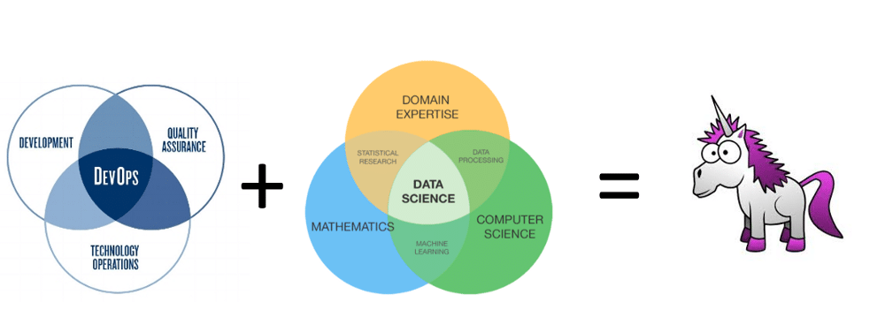 DevOps for Data Scientists