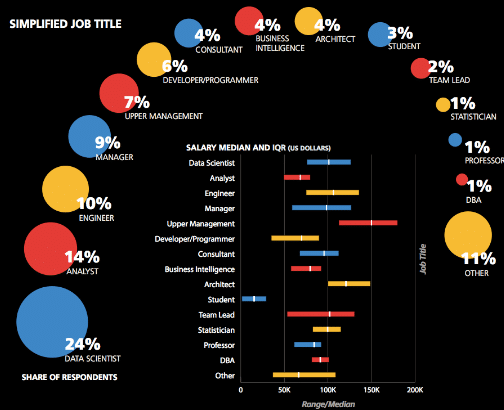 Will We Soon No Longer Need Data Scientists?