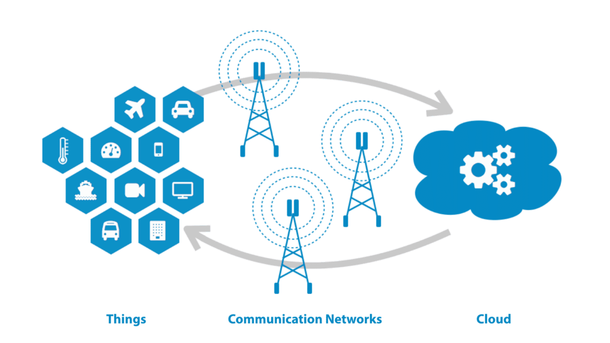 The Infrastructure of Edge Computing – Michael Wang – Medium