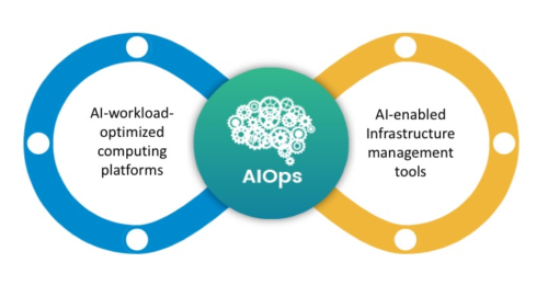 How 'AIOps' is optimizing cloud computing up and down the stack