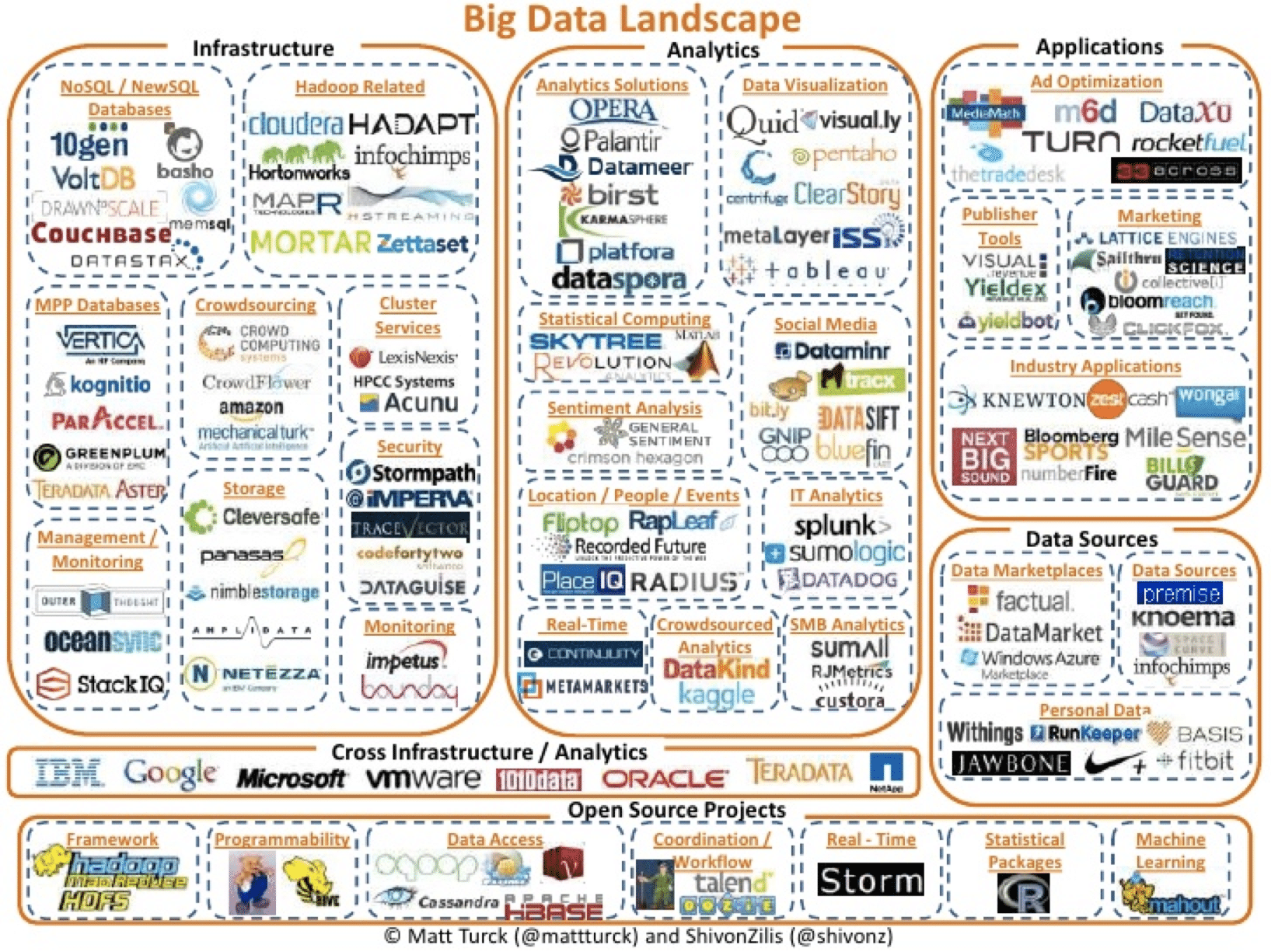 3 Common Pitfalls in Building Your Data Lake and How to Overcome Them