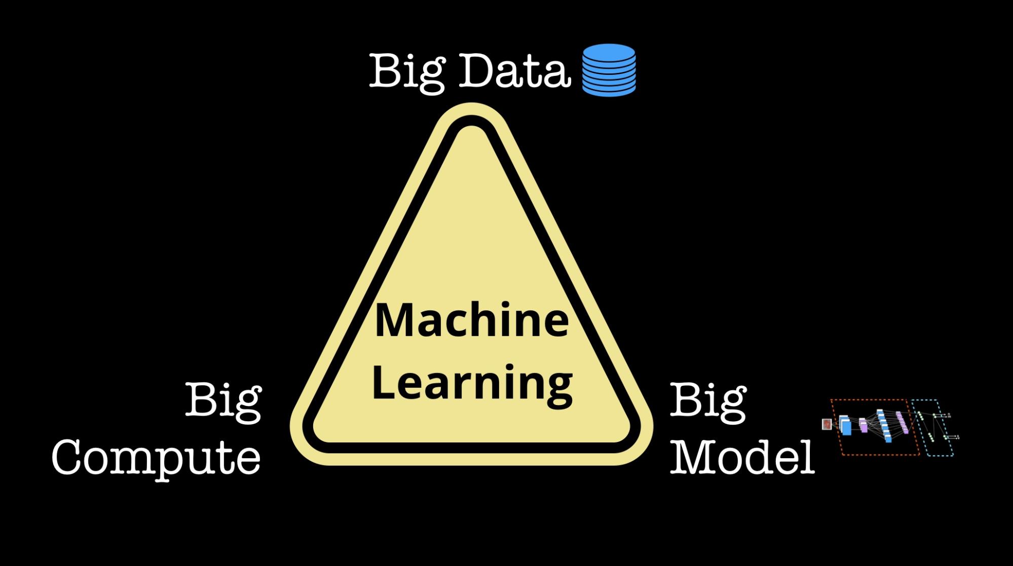 Data collection and data markets in the age of privacy and machine ...