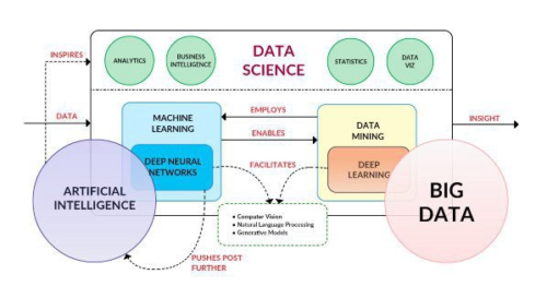 How Data Science Is Helping in Robotics and Artificial Intelligence