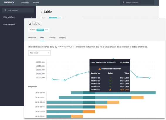 Databook: Turning Big Data into Knowledge with Metadata at Uber