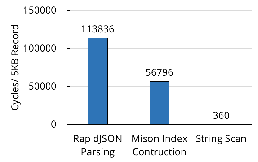 Filter Before You Parse