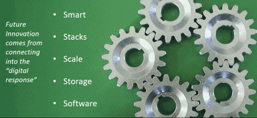 My 5 S for future Innovation: Smart