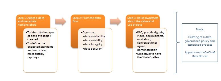 Data: The Heart Of The Industry Of The Future