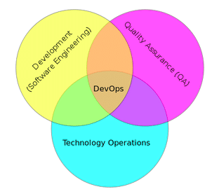 From DevOps to DataOps