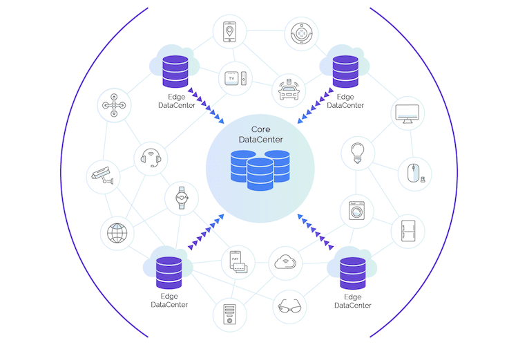 Data Pipelines of Tomorrow