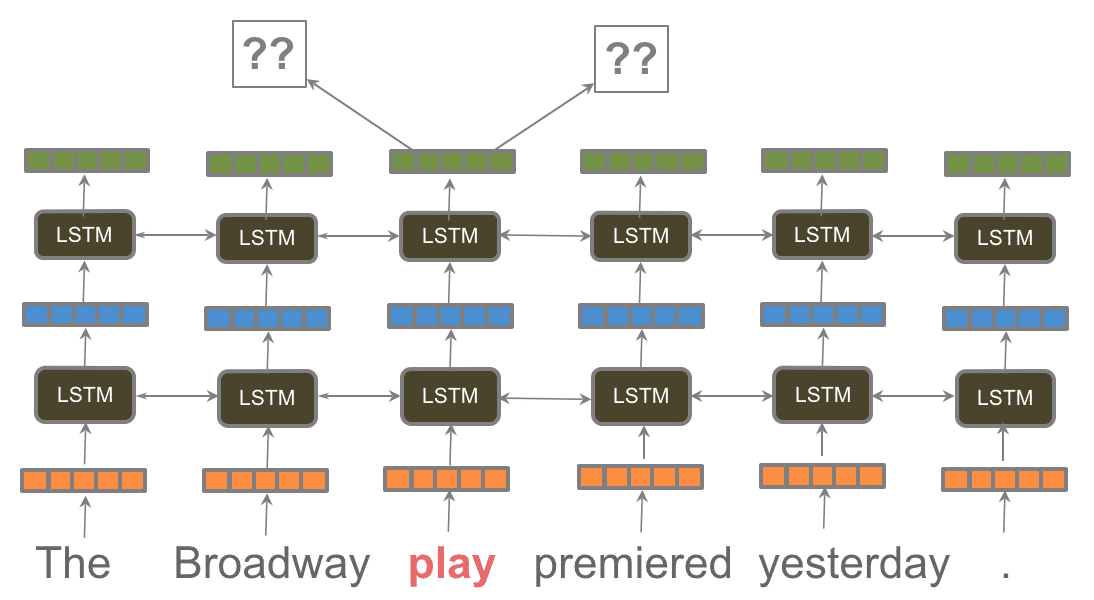 NLP Breakthrough Imagenet Moment has arrived