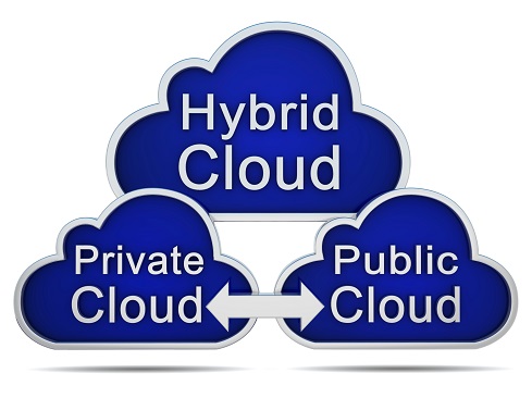 Can a Hybrid Cloud Strategy Boost IT Transformation Adoption?